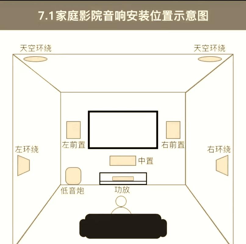 家庭影院配置指南:打造专业级5.1音响系统与4K投影方案