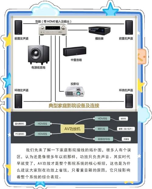家庭影院布线指南:隐藏式预埋线管与5.1/7.1声道音响走线方案